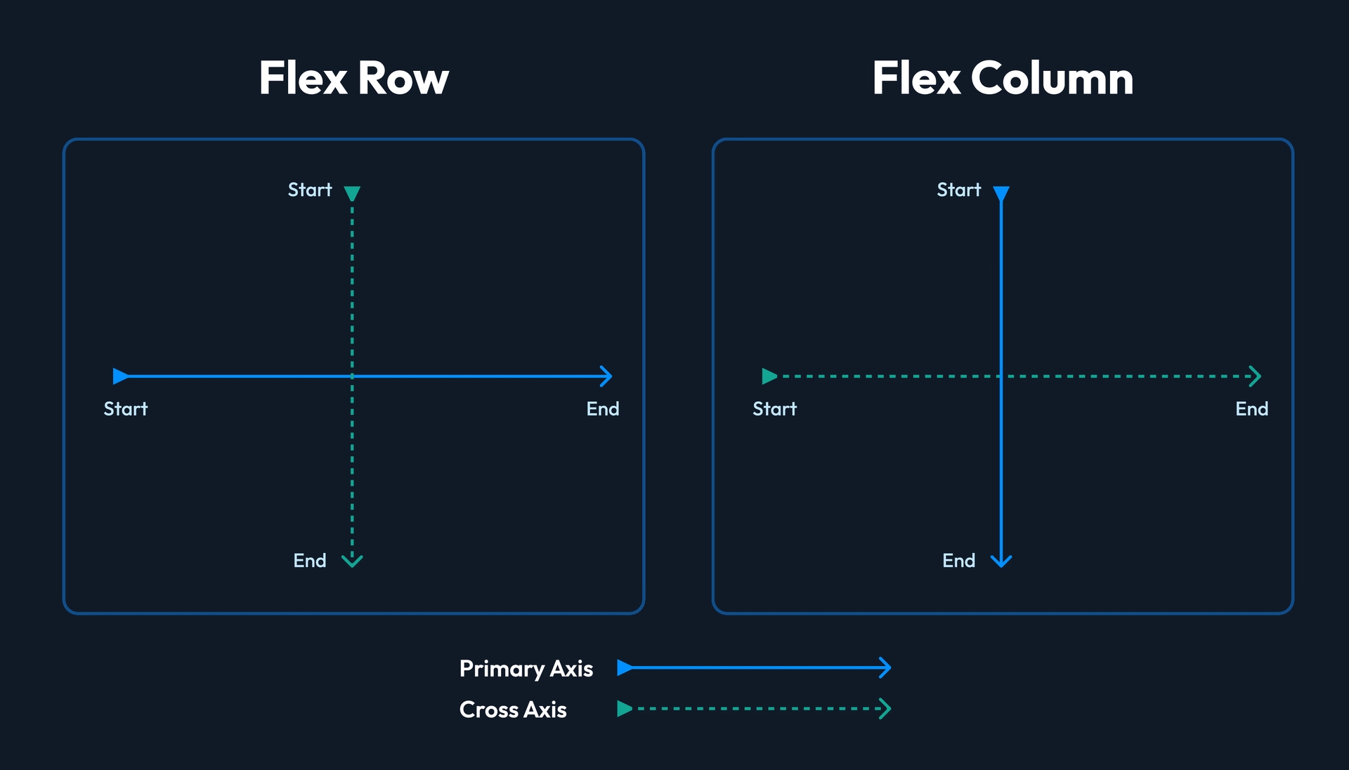 Flex Direction Graphic